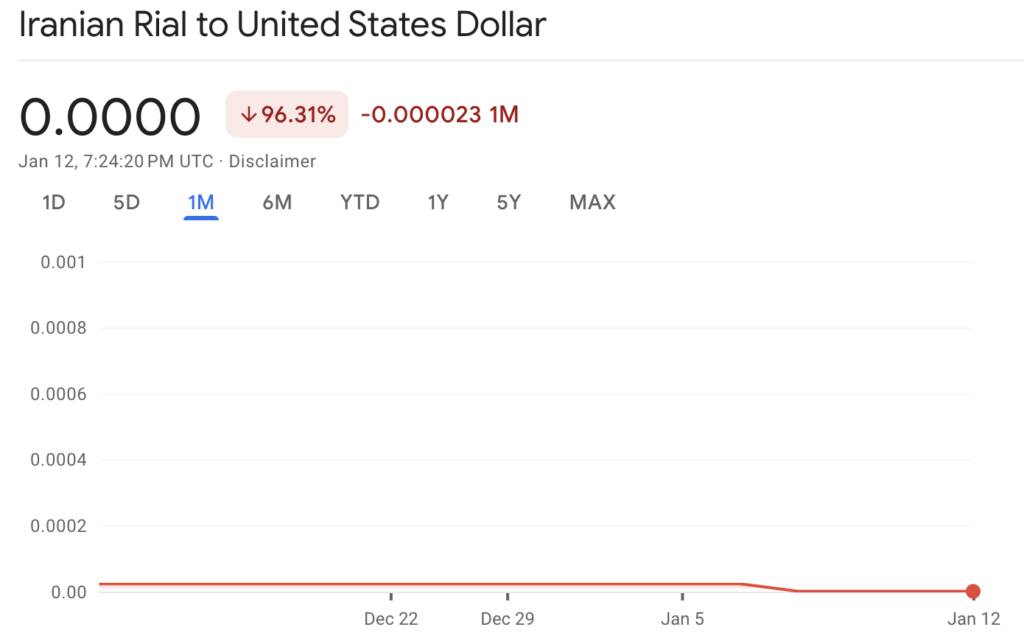 Iran Currency Crash