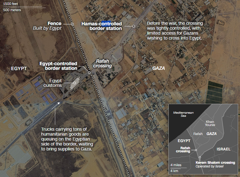 Rafah Crossing