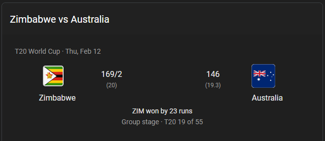 Australia eliminated