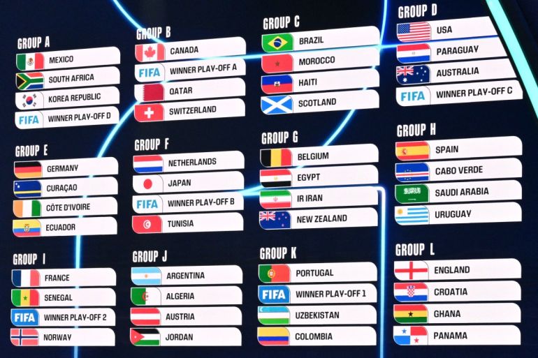 World Cup 2026 knockout stage